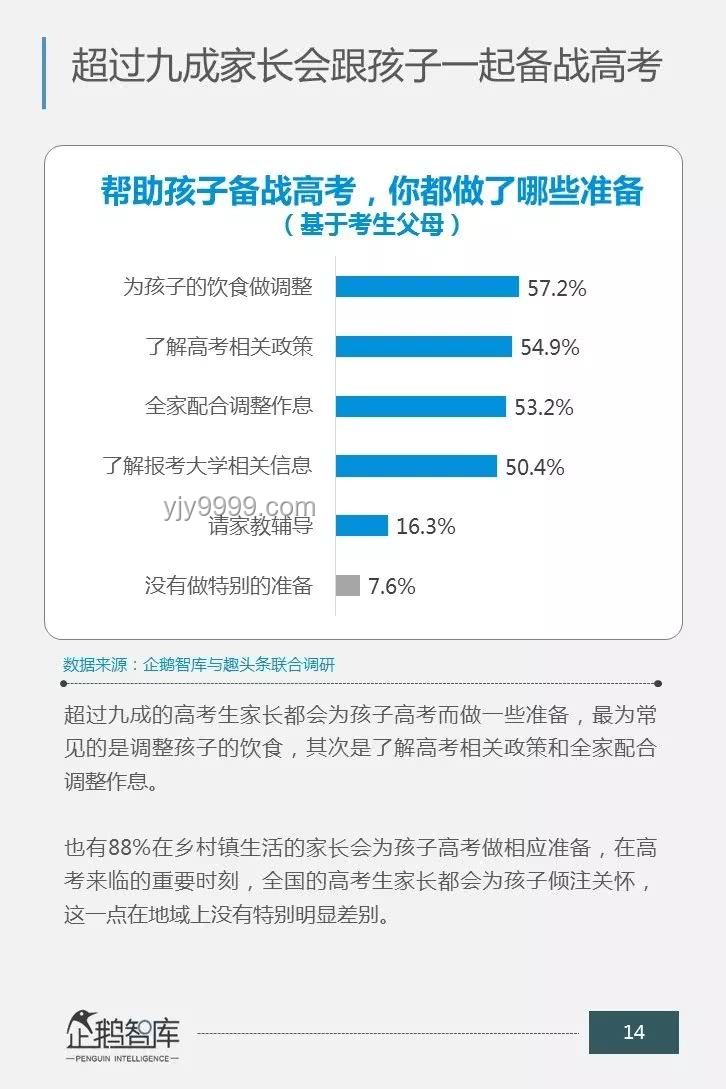 高考選擇與人生規(guī)劃：以浙大錄取生參加高考為例