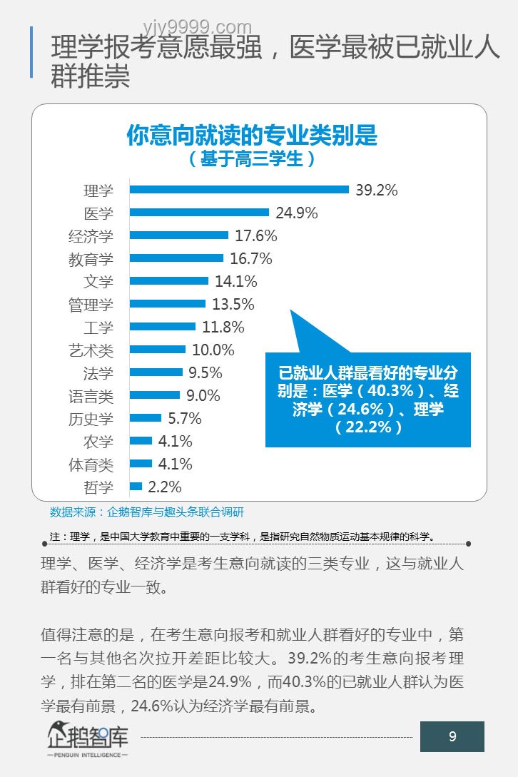 高考選擇與人生規(guī)劃：以浙大錄取生參加高考為例
