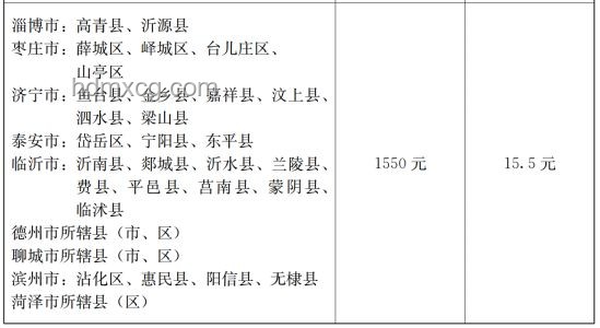 合理提高最低工資標準實施方案