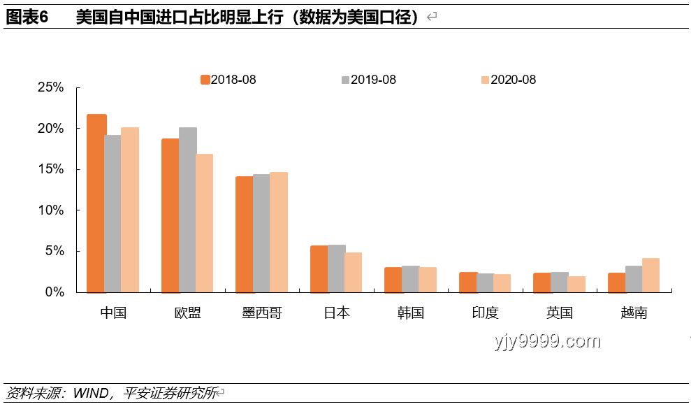 “搶出口”成效幾何？5月對(duì)美出口降幅探析