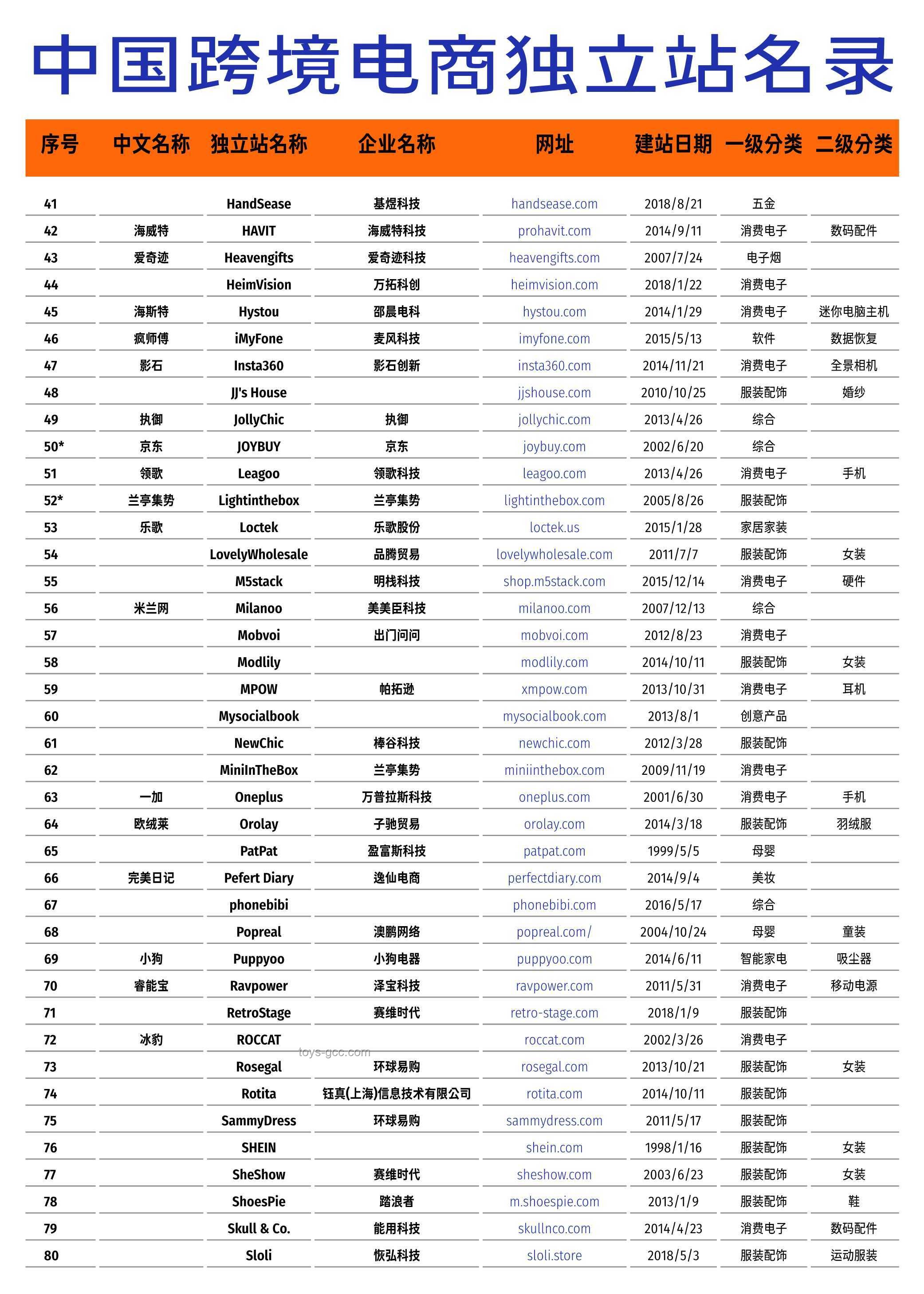 “搶出口”策略下的新思考：5月對美出口降幅為何擴大？