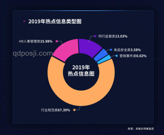 公務員非正式聚會監管案例研究：界限與規范