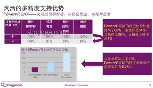 高性能AI處理器追蹤法案：重塑全球技術格局