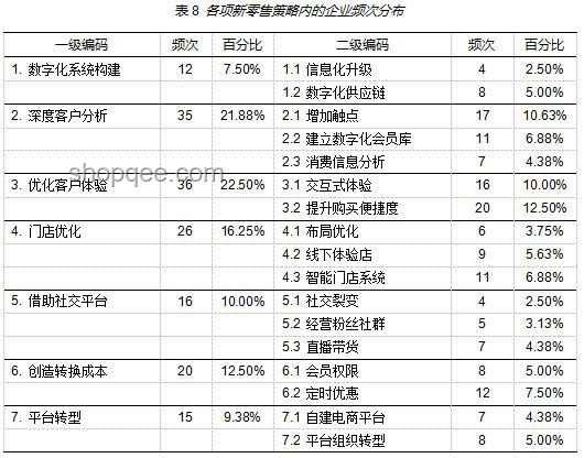 存款利率正接近零，應對策略深度剖析