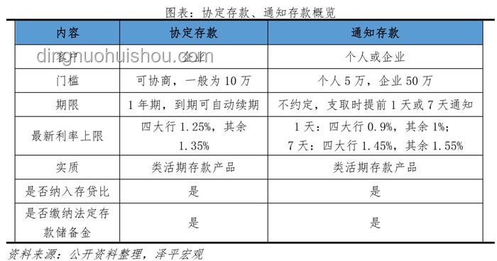 存款利率正接近零，應(yīng)對策略詳解
