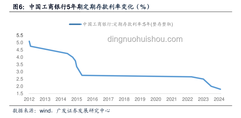 存款利率正接近零，應(yīng)對策略詳解