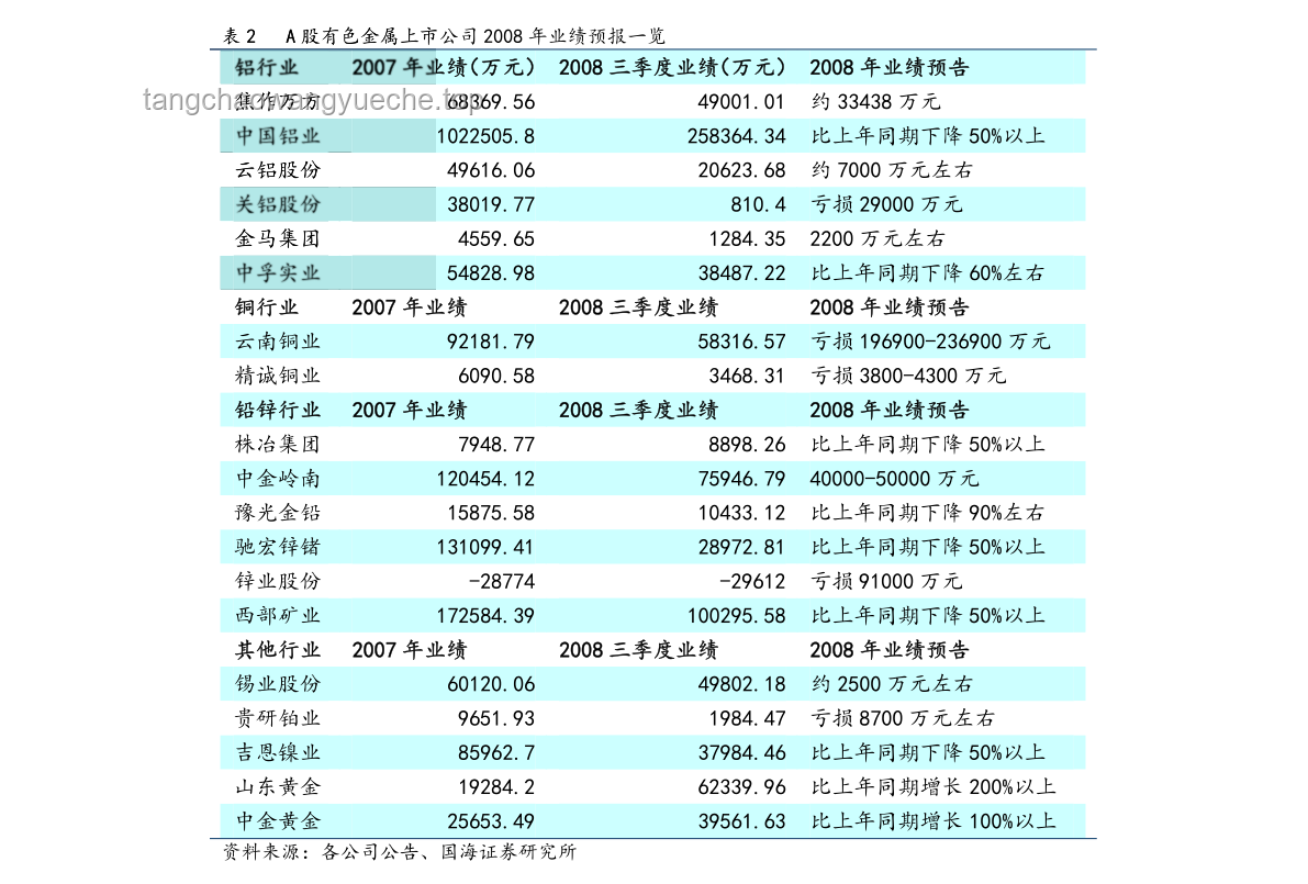 618家電價(jià)格暴降，行業(yè)洗牌加速