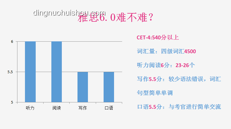 少爺考完試后，如何高效規劃假期生活
