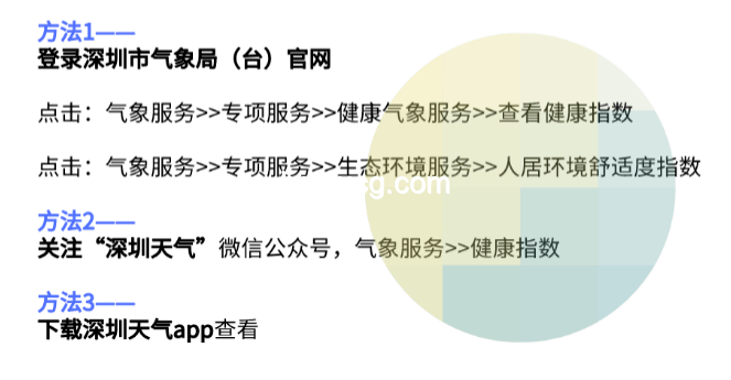 極端天氣興奮感探析：生理、心理與社會因素對比