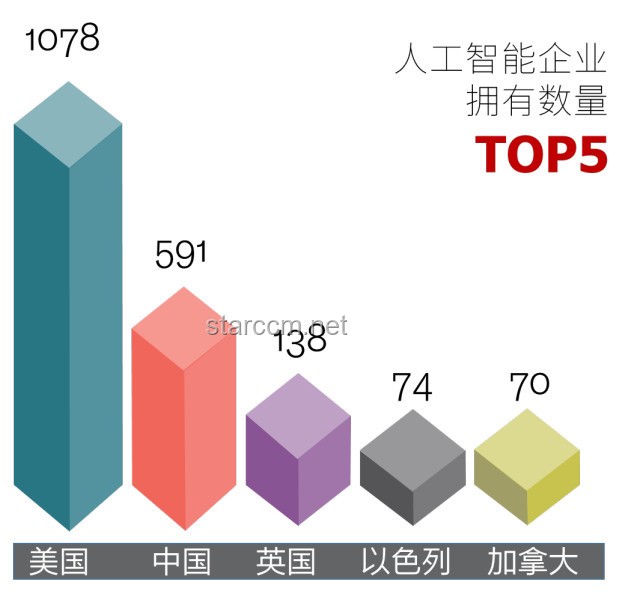 美國2025：問題與挑戰并存的未來展望