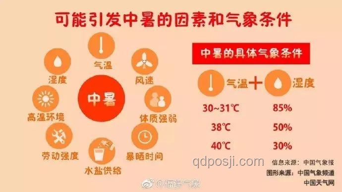 2025高溫中暑預(yù)警趨勢預(yù)測：防暑降溫成全民行動關(guān)鍵詞