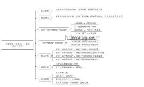 破除35歲限制，多地招聘新策略實用指南