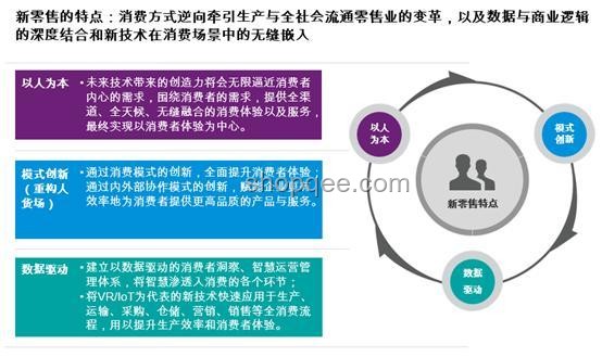 “圖文不符”式營銷將終結(jié)，網(wǎng)購誠信體系重塑在即
