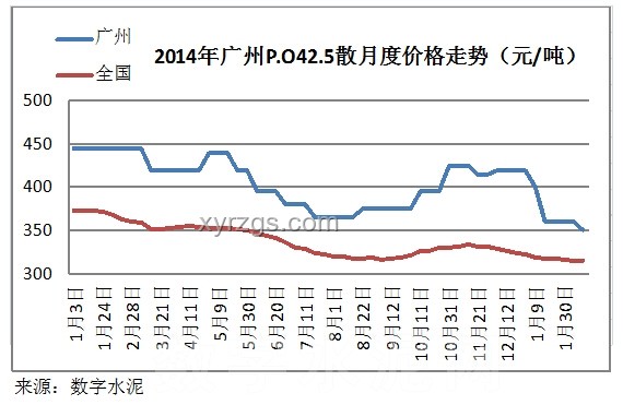 全國碳市場微跌背后的長期增長趨勢預測