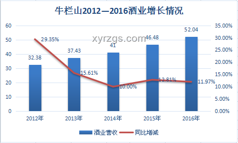 全國碳市場微跌背后的長期增長趨勢預測