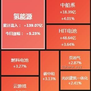 全國碳市場今日微幅收跌案例研究
