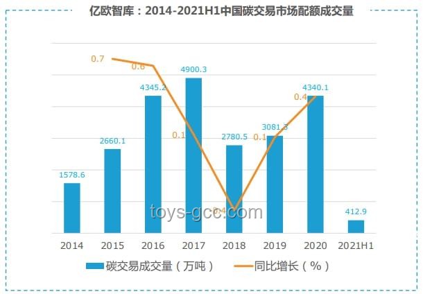 全國碳市場微幅收跌，了解碳交易新動向