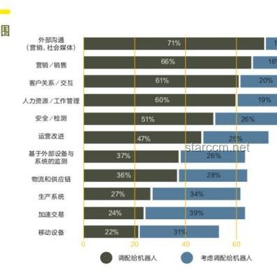 埃森哲引領潮流：50萬員工掌握生成式AI，重塑未來職場