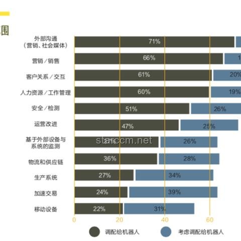 埃森哲引領潮流：50萬員工掌握生成式AI，重塑未來職場