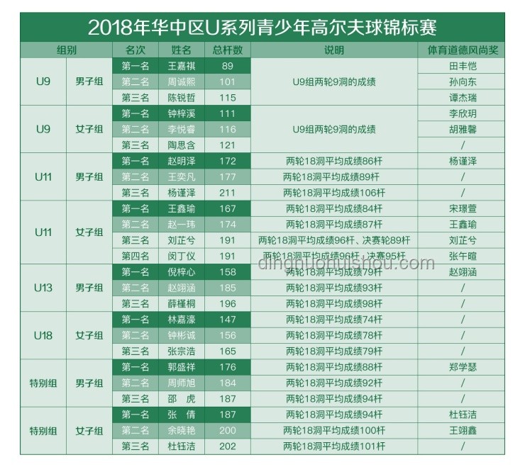 高難度奧運項目轉化為大眾日常運動的策略