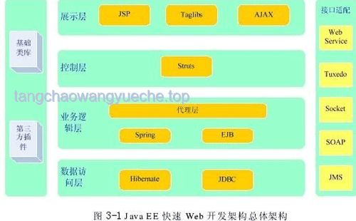 ??從零到一，我的編程自學之路
