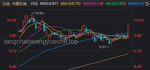 AH股午后動蕩，稀土板塊逆勢崛起，新消費股承壓