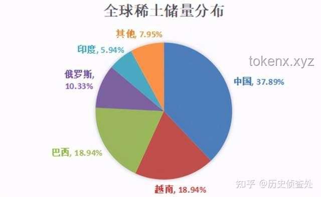 印度稀土危機下的創新突圍，探索多元供給與循環再生