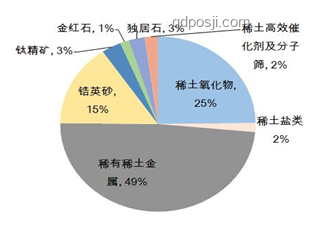 印度稀土告急：產業鏈危機與應對策略