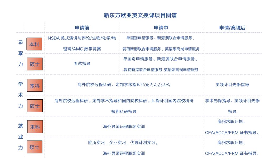 高考結(jié)束后不同放松方式對(duì)比分析：旅行、學(xué)習(xí)與兼職