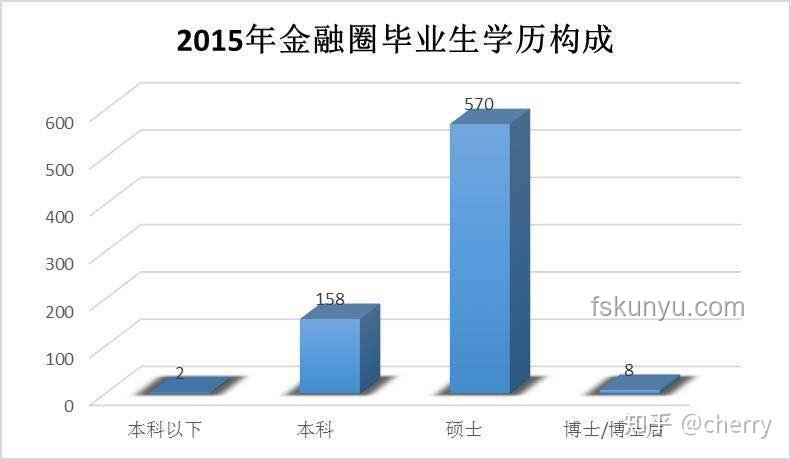 高考后熱門(mén)趨勢(shì)：釋放自我與規(guī)劃未來(lái)并行