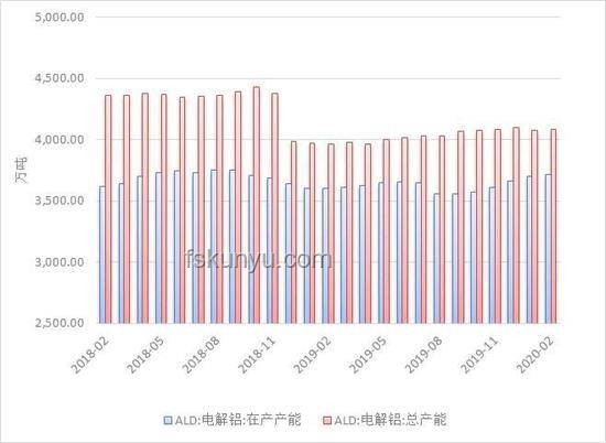高考后熱門(mén)趨勢(shì)：釋放自我與規(guī)劃未來(lái)并行