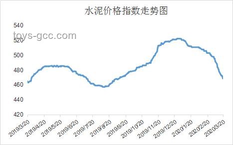 考古結束，山姆西北首店即將啟航：零售業新布局與趨勢分析