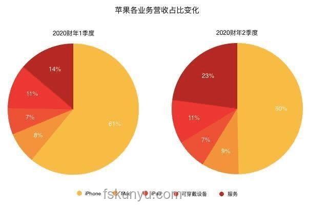 今早，庫克畫下另一張大餅：蘋果未來戰略深度解析