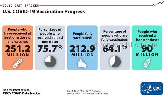 美國CDC疫苗顧問組重組解決方案