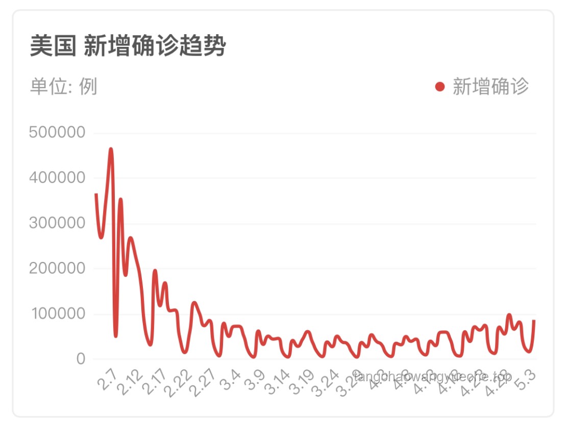 新毒株快速傳播，疫情未來趨勢如何？