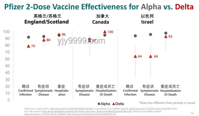 新毒株快速傳播：風險升級與應對策略