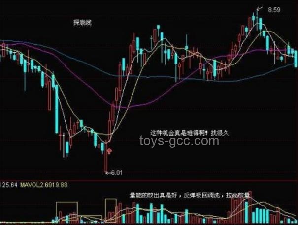 抄底美股散戶撤退指南：策略、步驟與注意事項