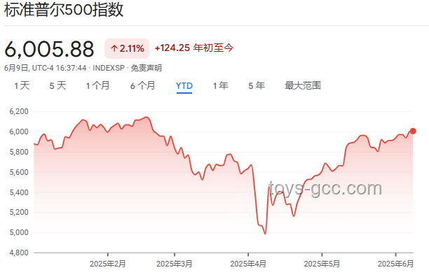 抄底美股散戶撤退指南：策略、步驟與注意事項