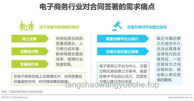 阿里巴巴數(shù)字化轉(zhuǎn)型案例研究：電商平臺(tái)智能化升級(jí)