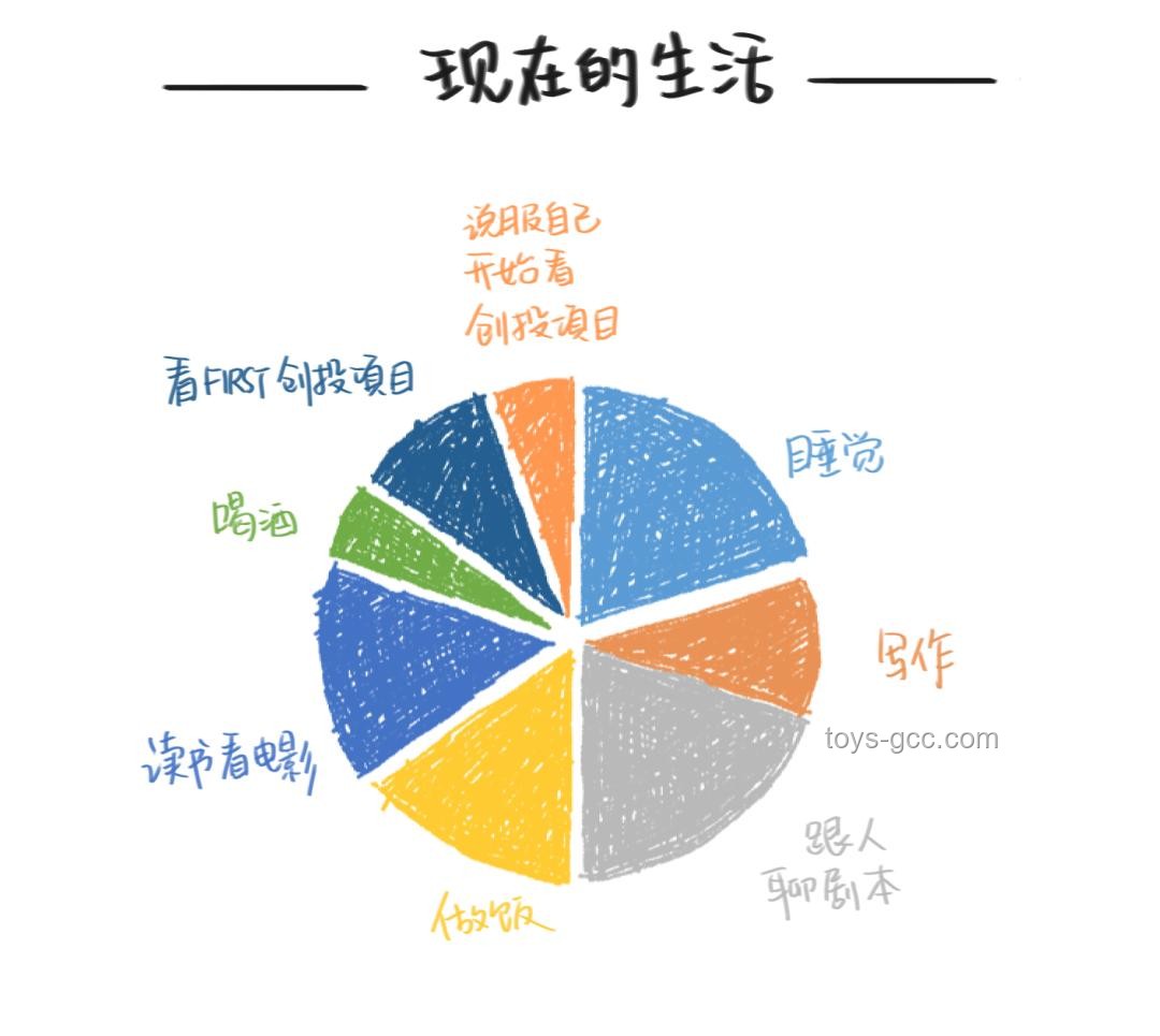 你一直堅持熱愛的事情與持續時間對比分析：熱愛動力與持久性探索