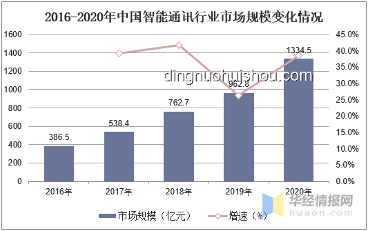 全合成技術的未來趨勢：革新化學合成與可持續發展