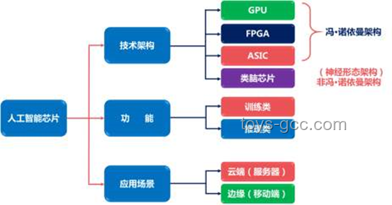 從零開始制作GPU：探索基于FPGA的圖形加速器未來趨勢