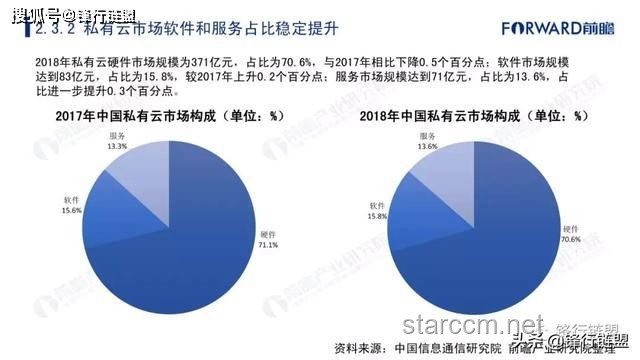 火山引擎營收翻倍案例研究：云計算市場的新勢力