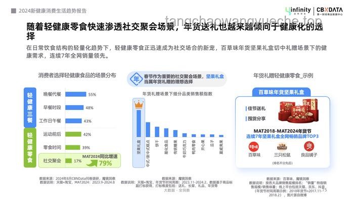 個(gè)人健康管理新趨勢：她一上午的運(yùn)動(dòng)量預(yù)示全民活力爆發(fā)