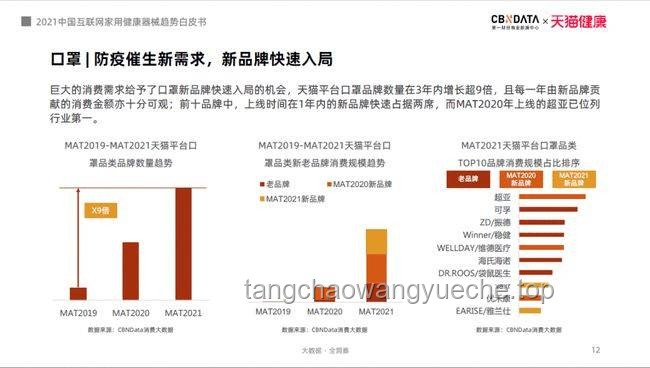 個(gè)人健康管理新趨勢：她一上午的運(yùn)動(dòng)量預(yù)示全民活力爆發(fā)