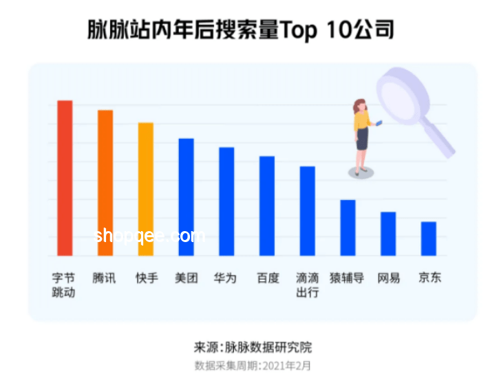 字節跳動人才觀變革：潛力重于資歷，求職者逆襲新機遇？