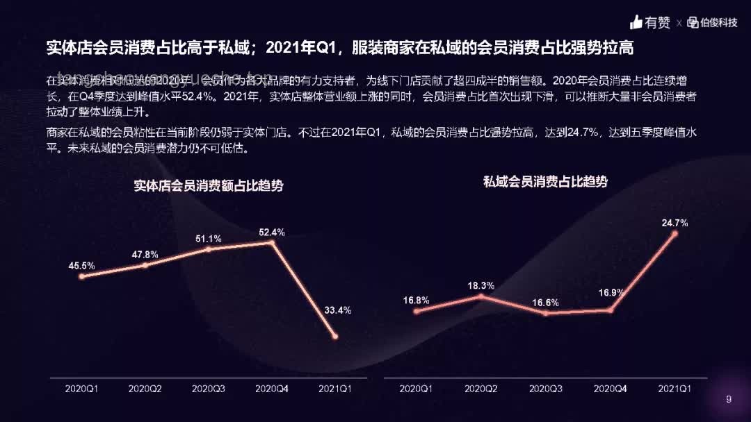 臺(tái)灣網(wǎng)紅「館長(zhǎng)」赴陸直播的行業(yè)洞察