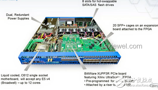 從零開始制作GPU：探索基于FPGA的圖形加速器未來趨勢