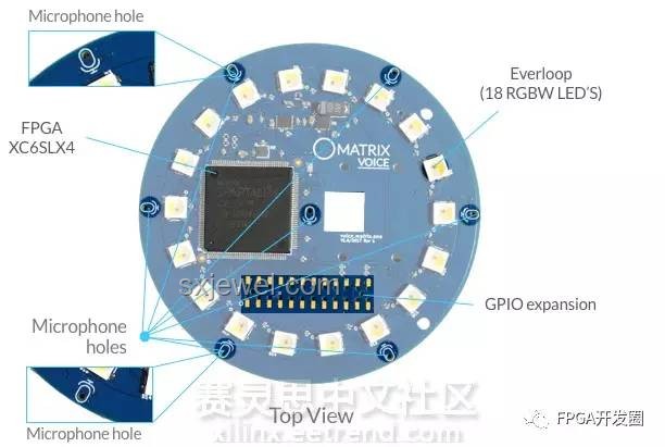 從零開始制作GPU：探索基于FPGA的圖形加速器未來趨勢