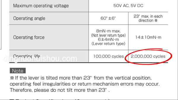 NS2搖桿漂移問題深度分析：新機一周內故障探討